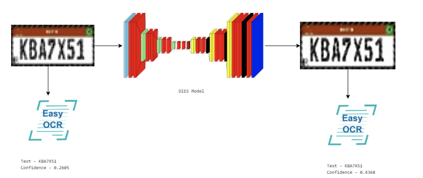 DIES Image Enhancement